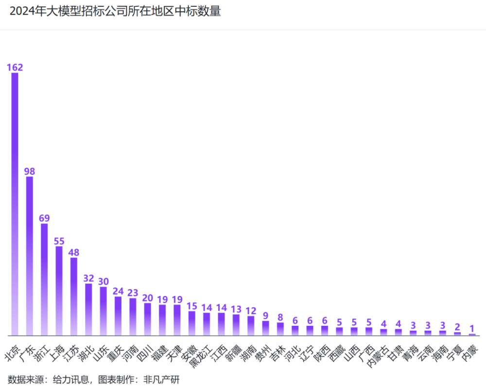 非凡产研：2024年Q3中国大模型商情报告 · 原文图片 11
