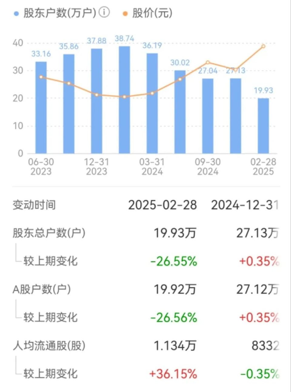 20万股东沸腾了！比亚迪超级大手笔：每10股分红39.74元-腾讯新闻