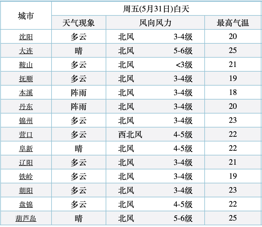 小辽说天气| 今天是未来7天体感最冷一天 此地最低温不足10