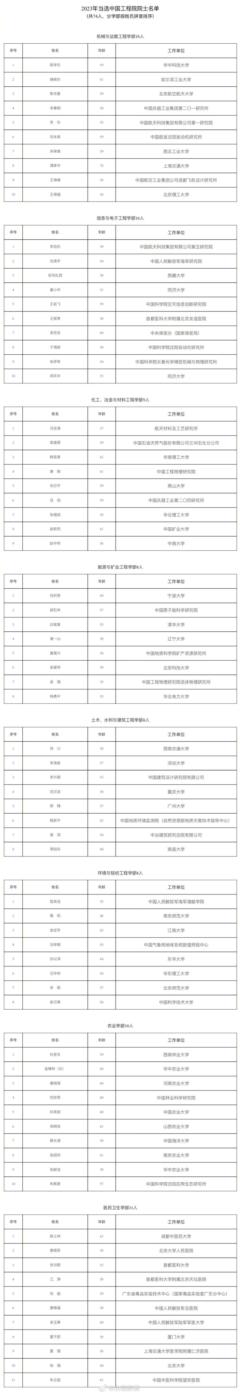 院士名单公布!成都入选的是他们