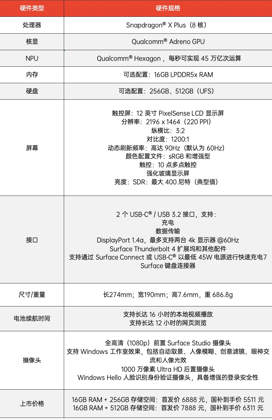 微软Win11犯低级错误，将 SSD 认作机械硬盘强行“磨损”_腾讯新闻