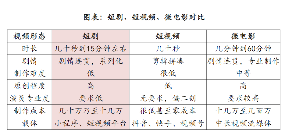 探索与革新，收费短剧模式的深度解析