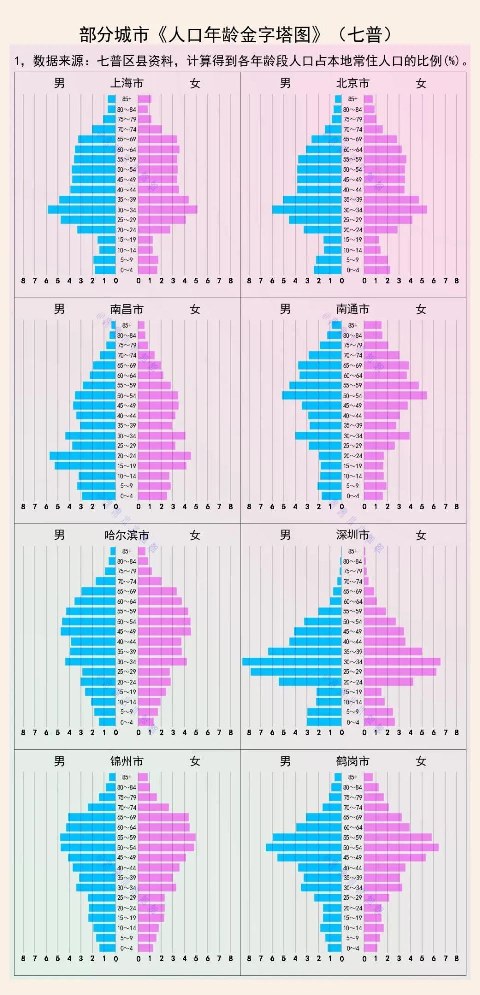 人口年龄结构三种类型图片