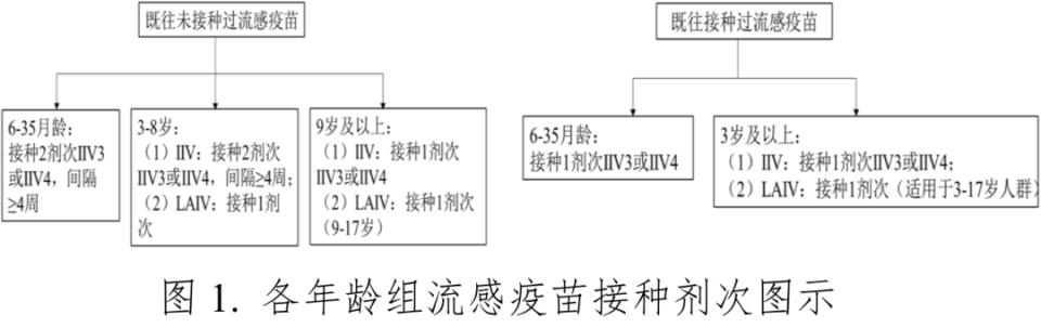 如何預防和治療?_騰訊新聞