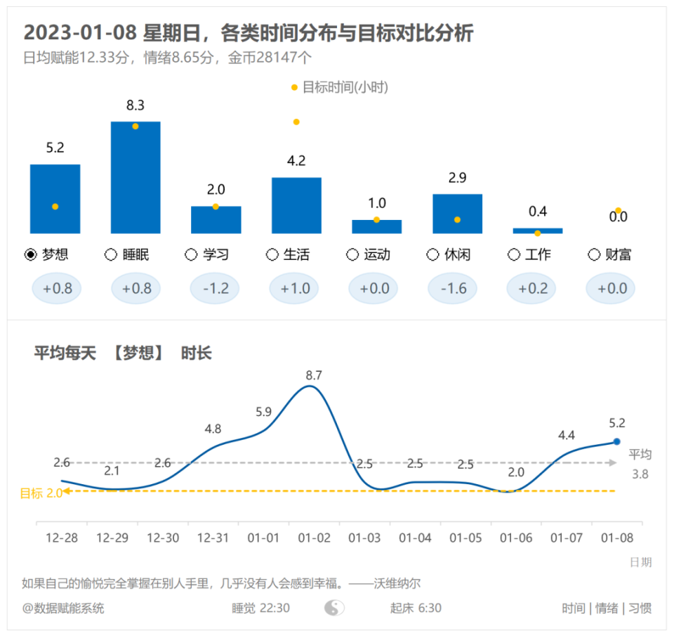 如何数据化复盘？-腾讯新闻