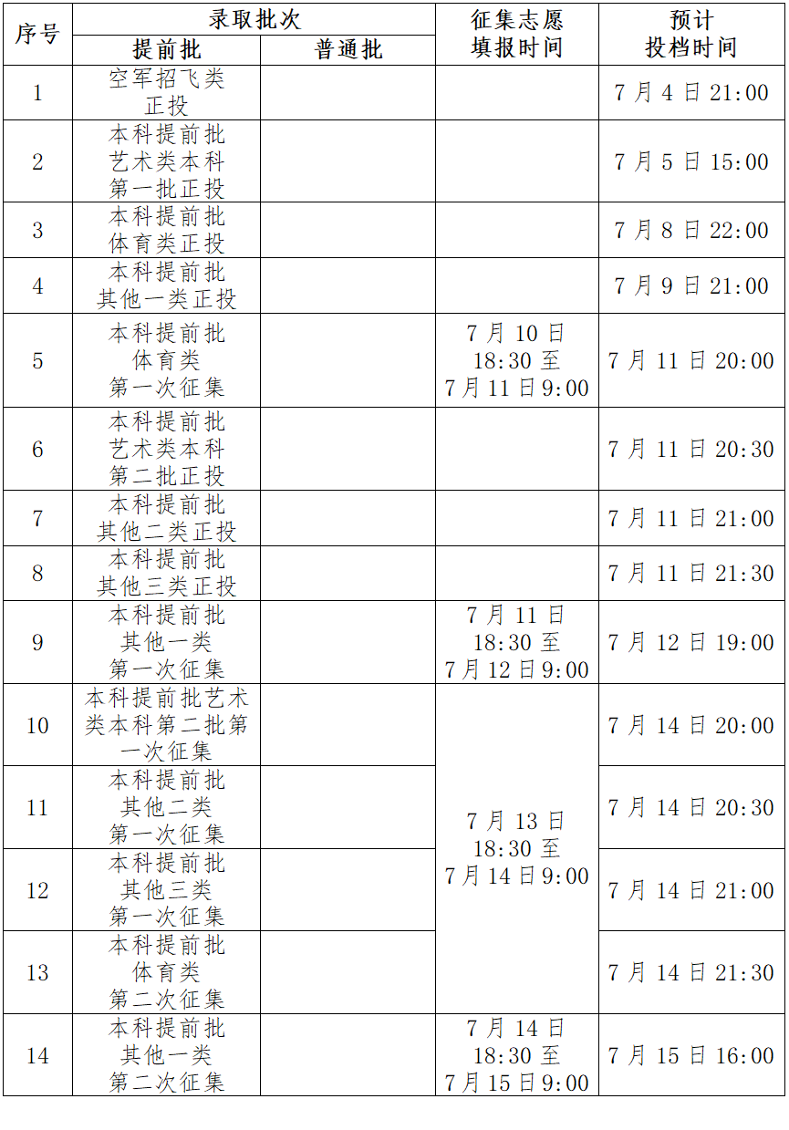 包含高考录取查询APP（实时更新）的词条