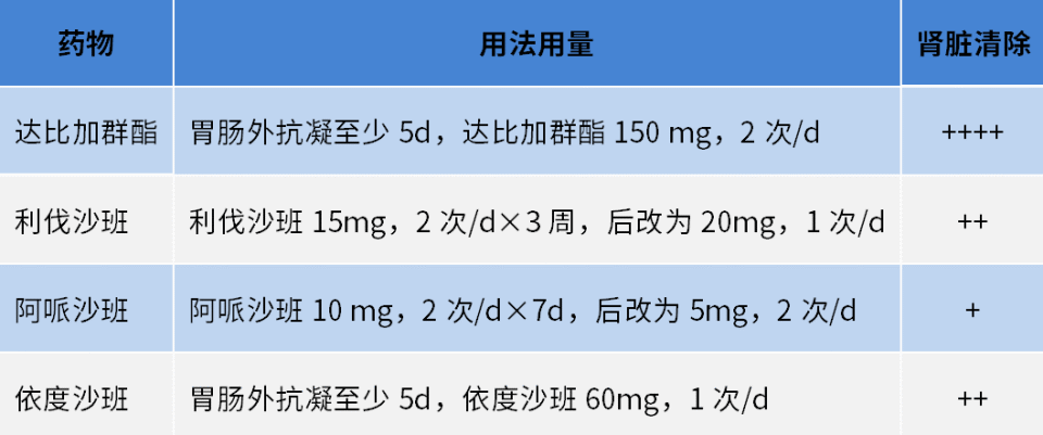 肺栓塞的这些诊疗策略，您掌握了吗｜临床问答_腾讯新闻