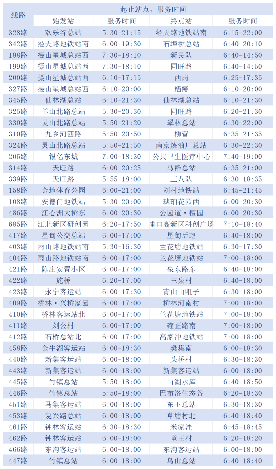 线路基础信息对照表响应式公交108路,158路,325路,328路,330路,342路