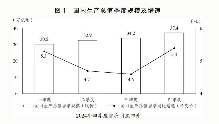 两会受权发布|关于2024年国民经济和社会发展计划执行情况与2025年