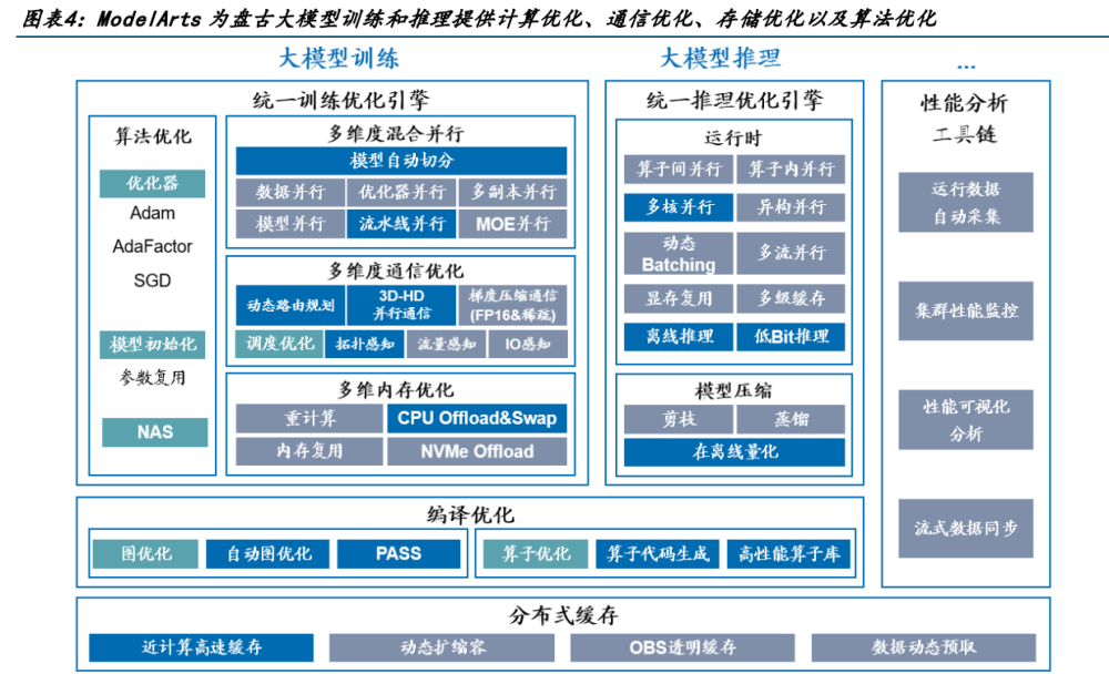 华为盘古大模型研究：盘古开天，AI落地插图2