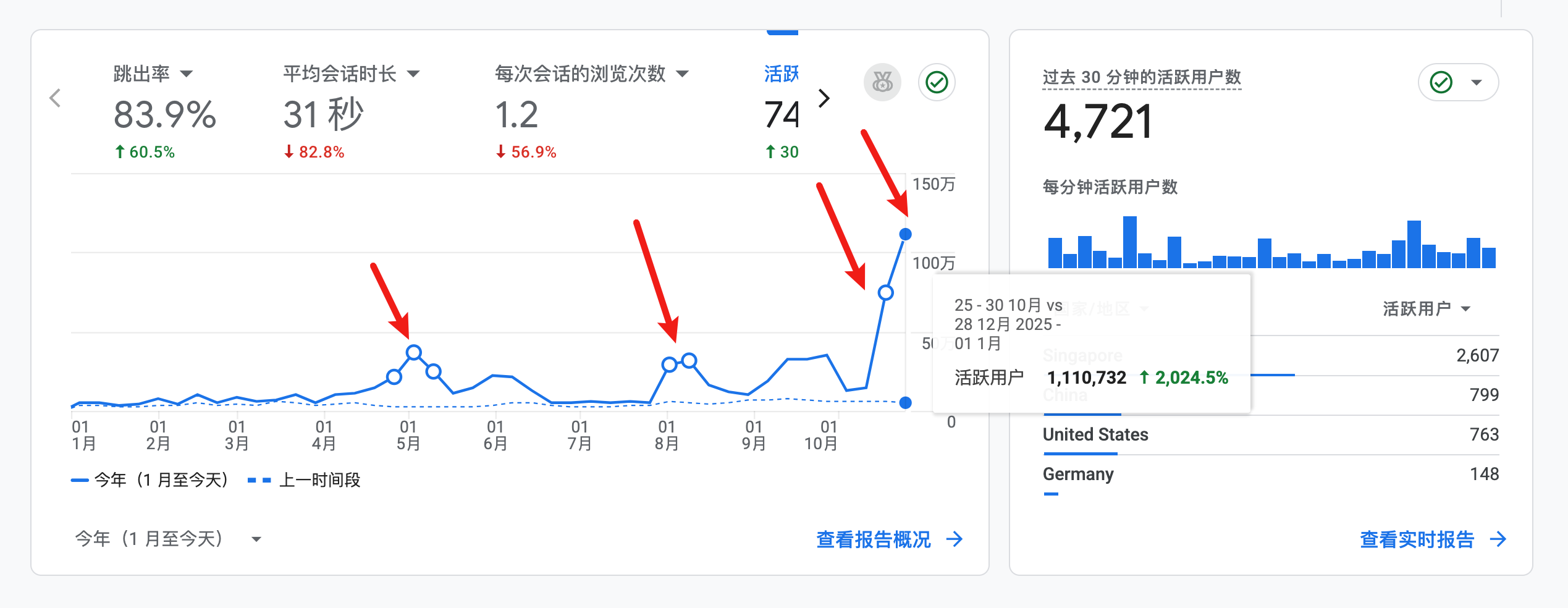 今年某个网站的请求统计