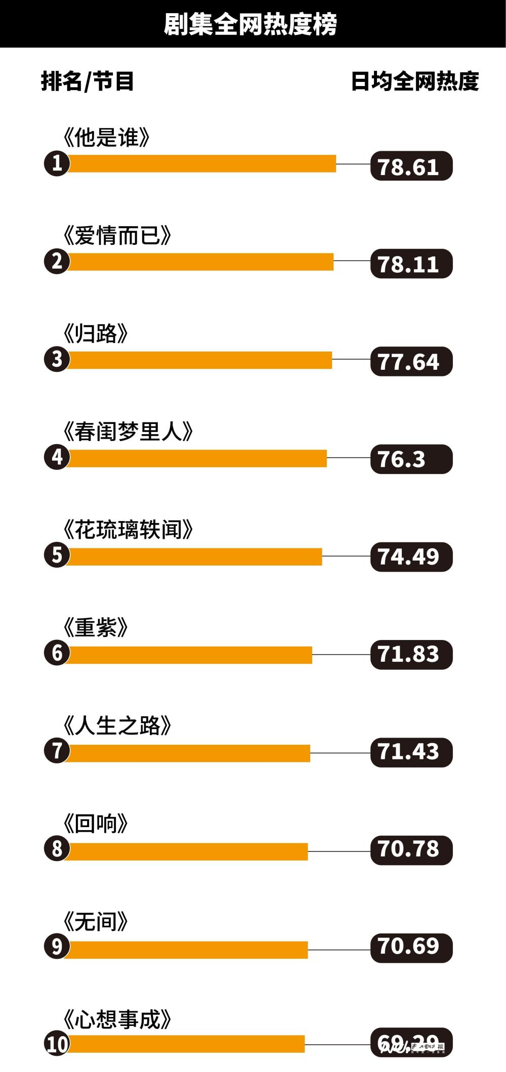 全程干货（爱情）爱情 诗句 第1张