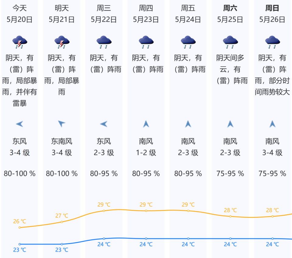 小满小满江河渐满,深圳已开启雨雨雨模式