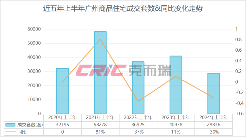 成交不及去年同期！广州千万豪宅，正在逐渐“失宠”？_腾讯新闻