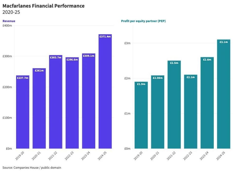 头皮拉钩怎么用95个合伙人，分走19亿利润，这家律所凭什么？_https://www.jmylbn.com_新闻资讯_第4张