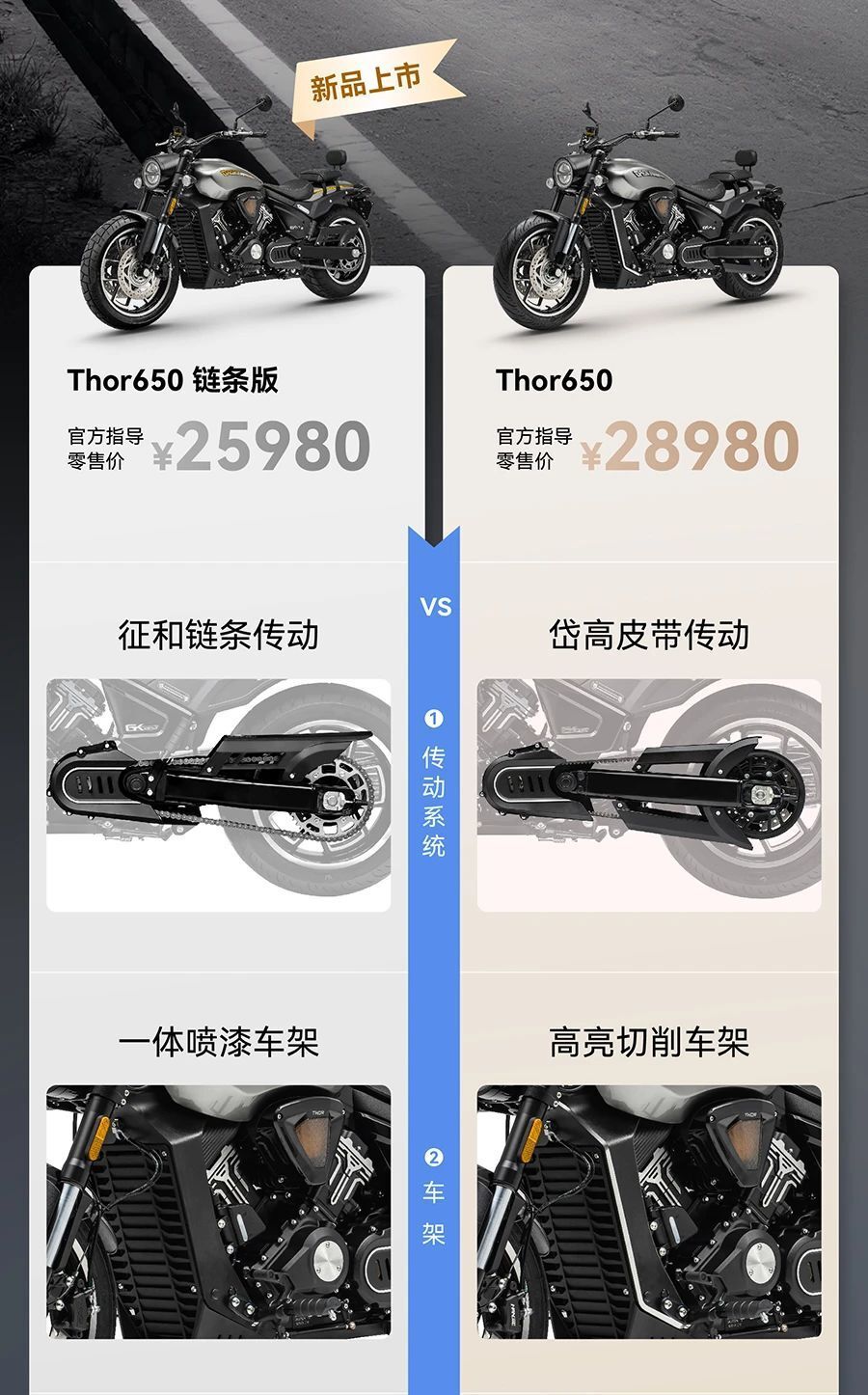 价格再下探3000，高金Thor650链条版上市，售价25980元_腾讯新闻