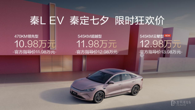 比亚迪秦L今年1-11月热销近25万台 提前锁定中型轿车年度销冠_腾讯新闻