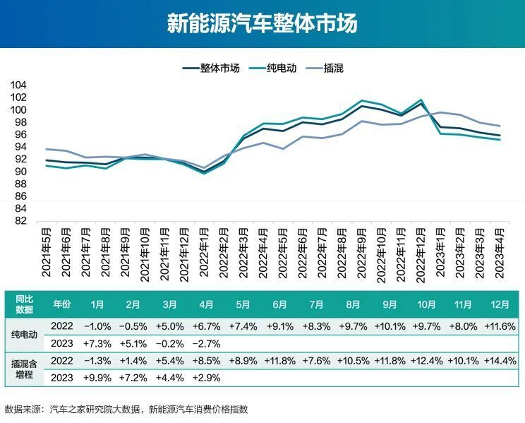 电动汽车降价（新能源车已开启降价空间）-图1