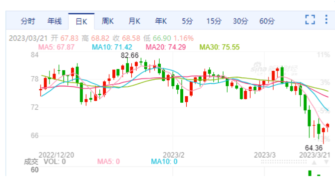 原油价格白银(原油白银分析最新)