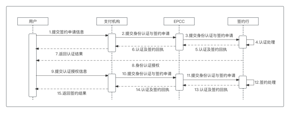 通道支付线上怎么开通_支付通道_线上支付通道