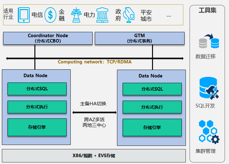 ptc针是什么针国产数据库，不只华为_https://www.jmylbn.com_新闻资讯_第5张