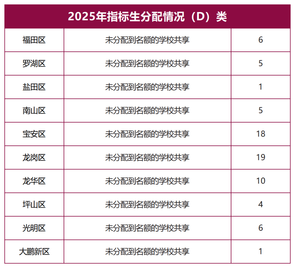 家旁深校：连续两年！深圳这所重点中学深户非深户录取线一样！_腾讯新闻