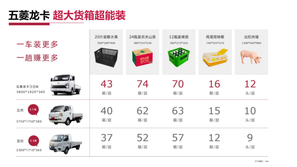 别忘了，这才是五菱的根_腾讯新闻