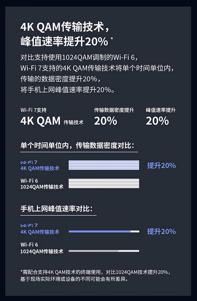 5g 网口,同时支持 iptv 功能,允许网口与 iptv 口复用.