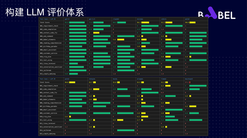 Babel CEO 张海龙：构建复杂LLM应用应注意的误区和要点 · 原文图片 18
