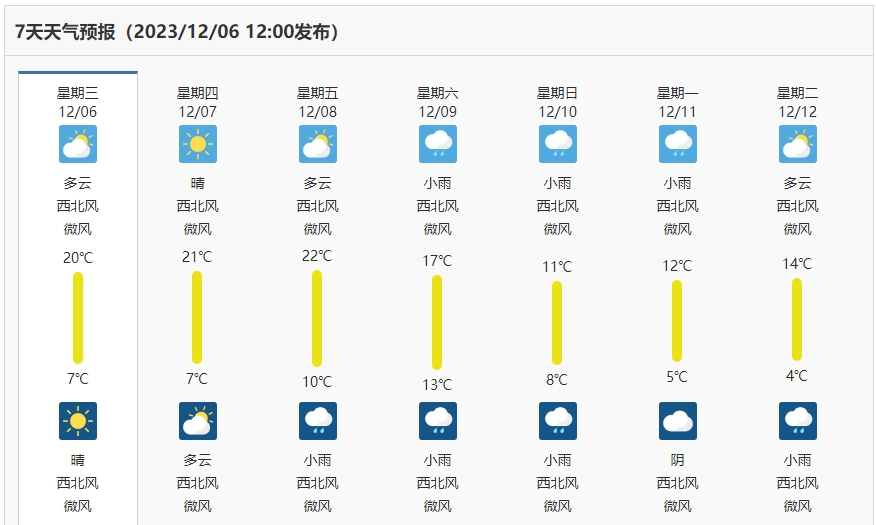 长沙天气预报未来图片