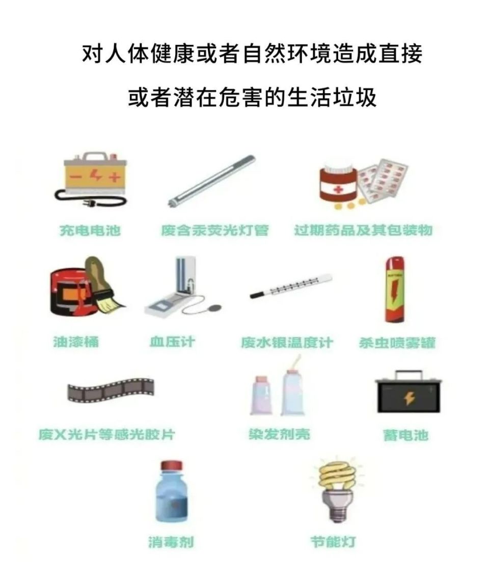 这份有害垃圾分类指南了解一下