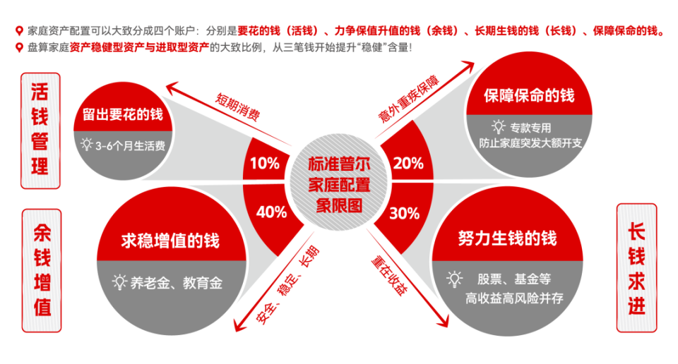 保险四象限图的讲解图片