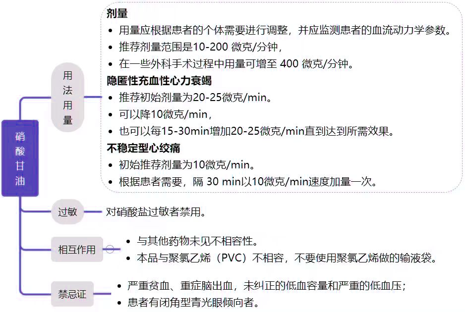 乌拉地尔用法用量图片