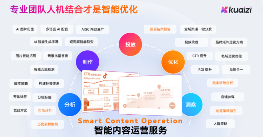 AI将有效促进品牌和消费者的内容共创和个性化连接 · 原文图片 4
