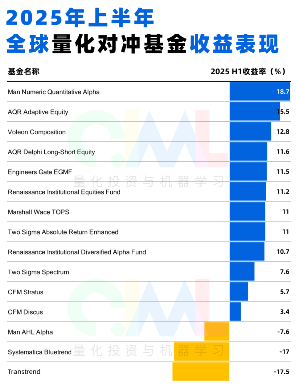 2025上半年全球『股票量化』对冲基金业绩出炉！-腾讯新闻