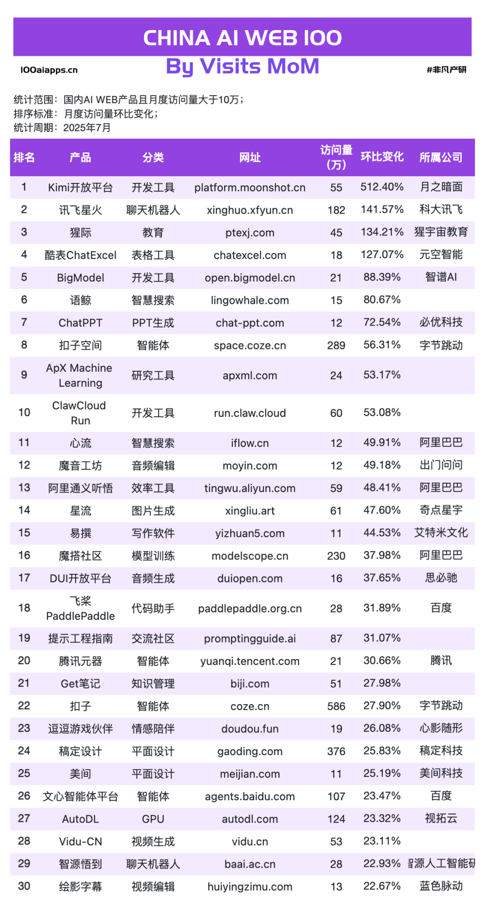 242 亿美元的真相：谁真正把 AI 流量变成了钱 · 原文图片 11