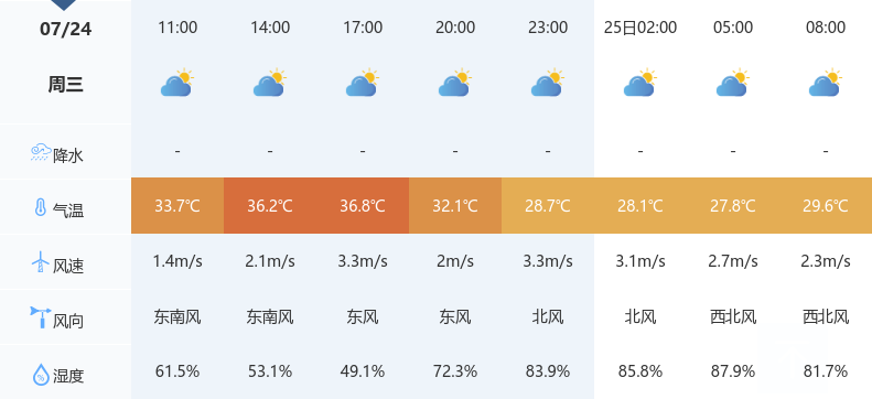 宜昌天气预报15天天气图片