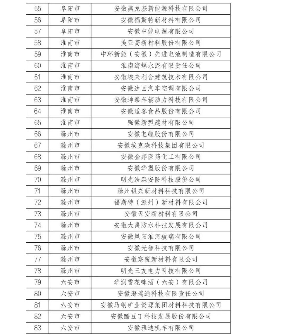 名单公布!蚌埠9家入选