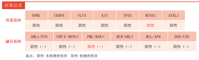 血常规用什么仪器检查患者入院要求弃胎，万万没想到血常规竟隐藏了 1 个致命信号！_https://www.jmylbn.com_新闻资讯_第9张