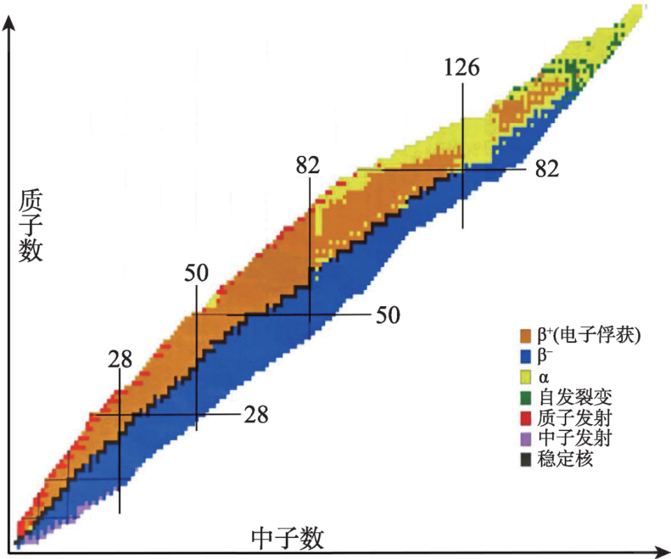 原子核的构成和性质_腾讯新闻