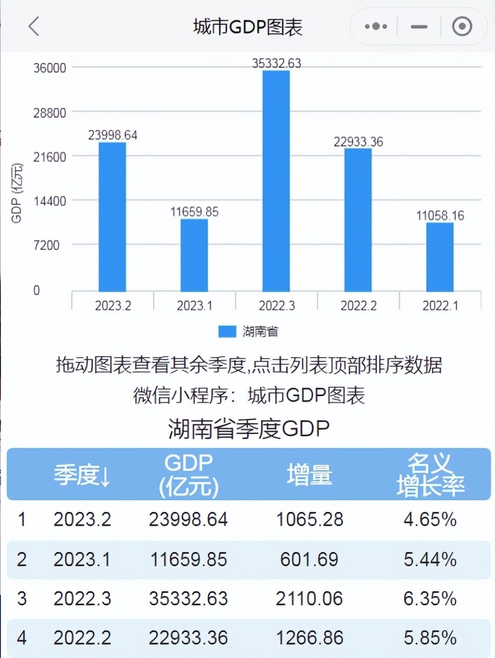 湖南经济总量_2023年上半年湖南省GDP出炉