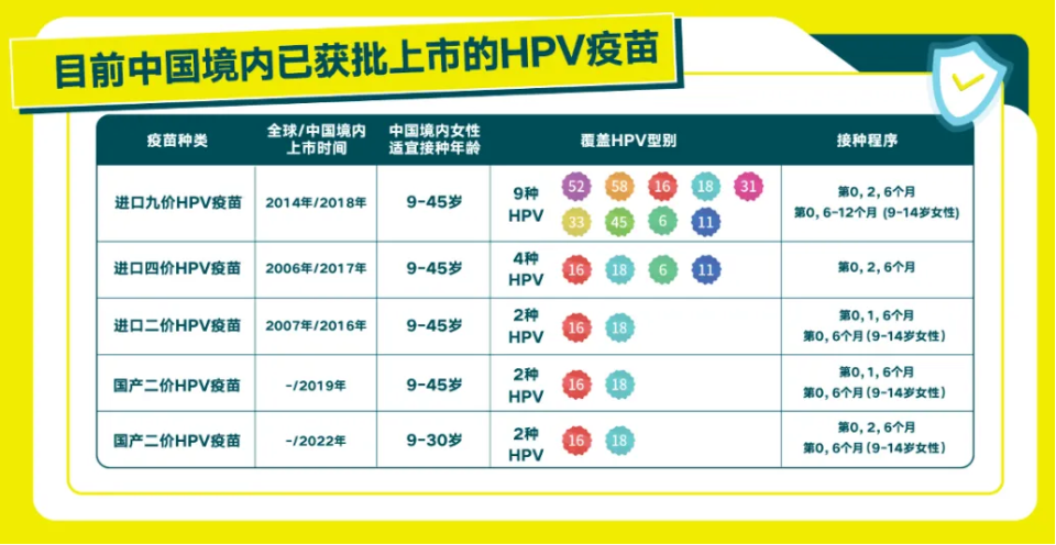 大沥"帮你约"!二,四,九价hpv疫苗接种开始