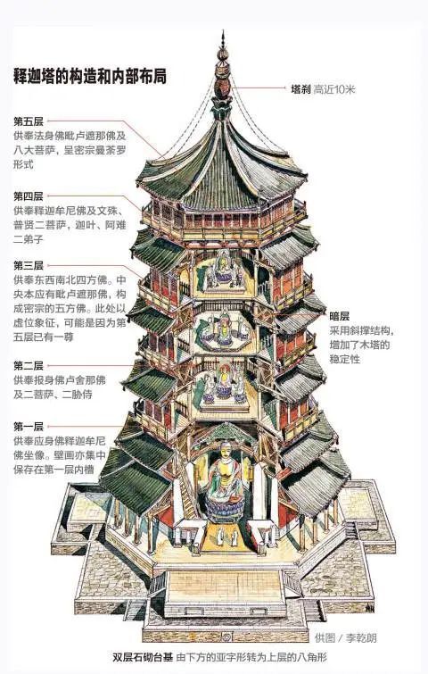 "梁林之路"——发现古建营造之美 | 活动报名