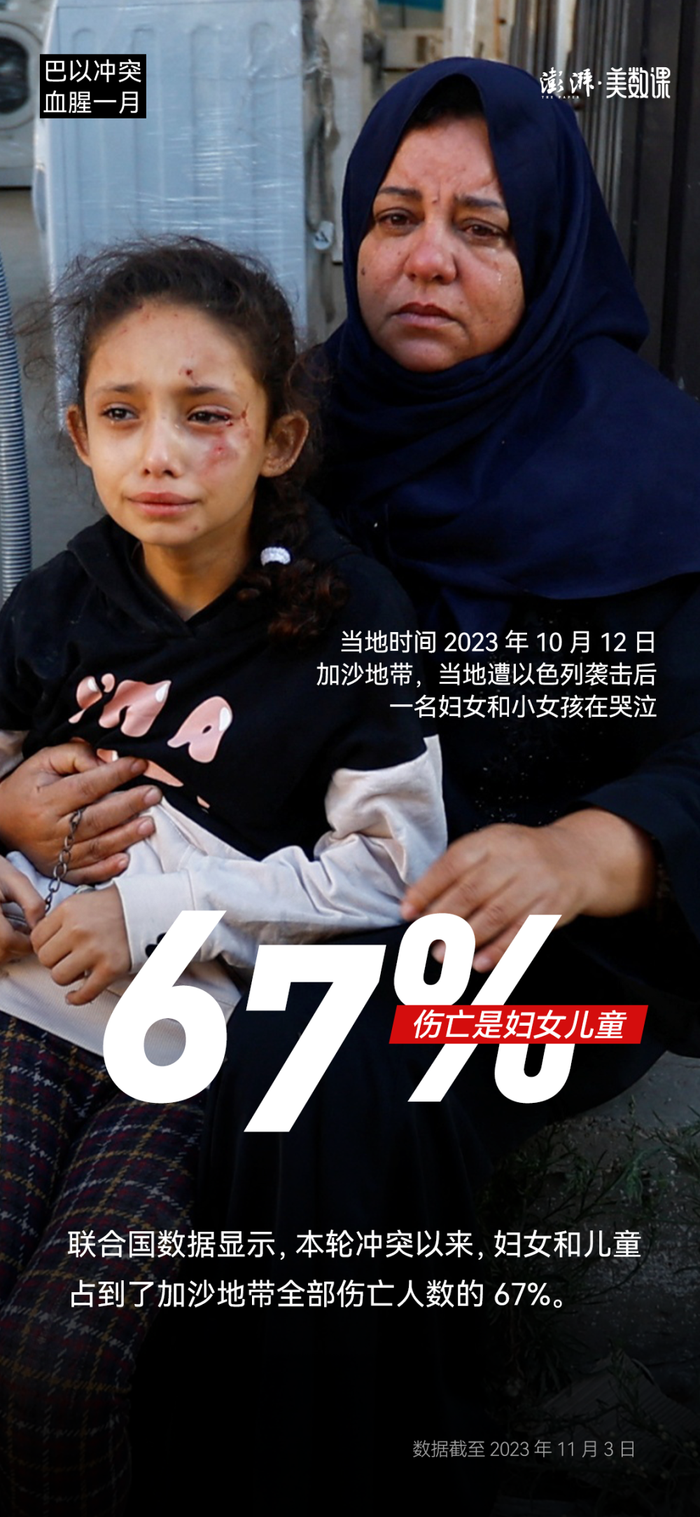 看见战争巴以冲突血腥一月这些数字让人痛心