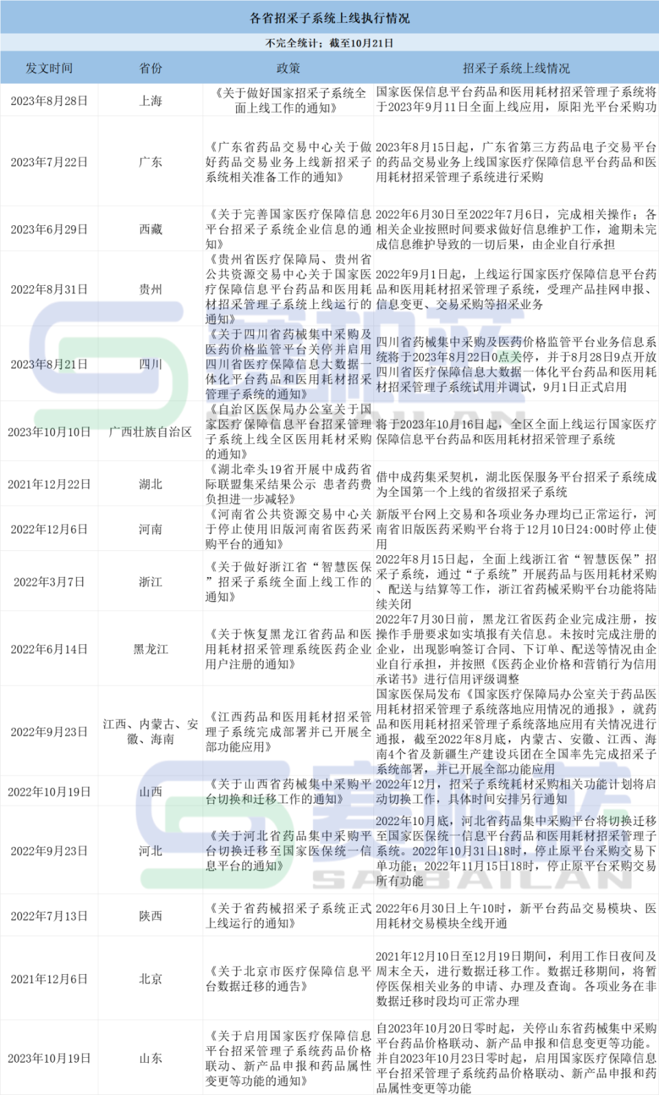 全国统一招采信息平台建立，超20省响应_腾讯新闻