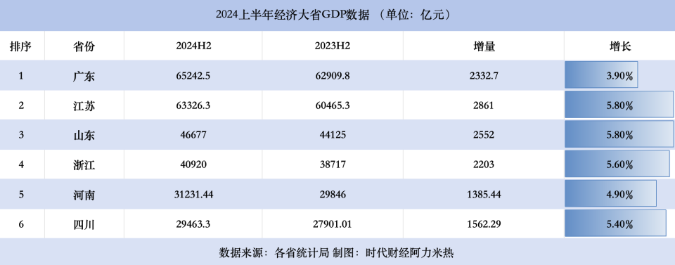 中國(guó)最拼的省份，可能是這六個(gè)