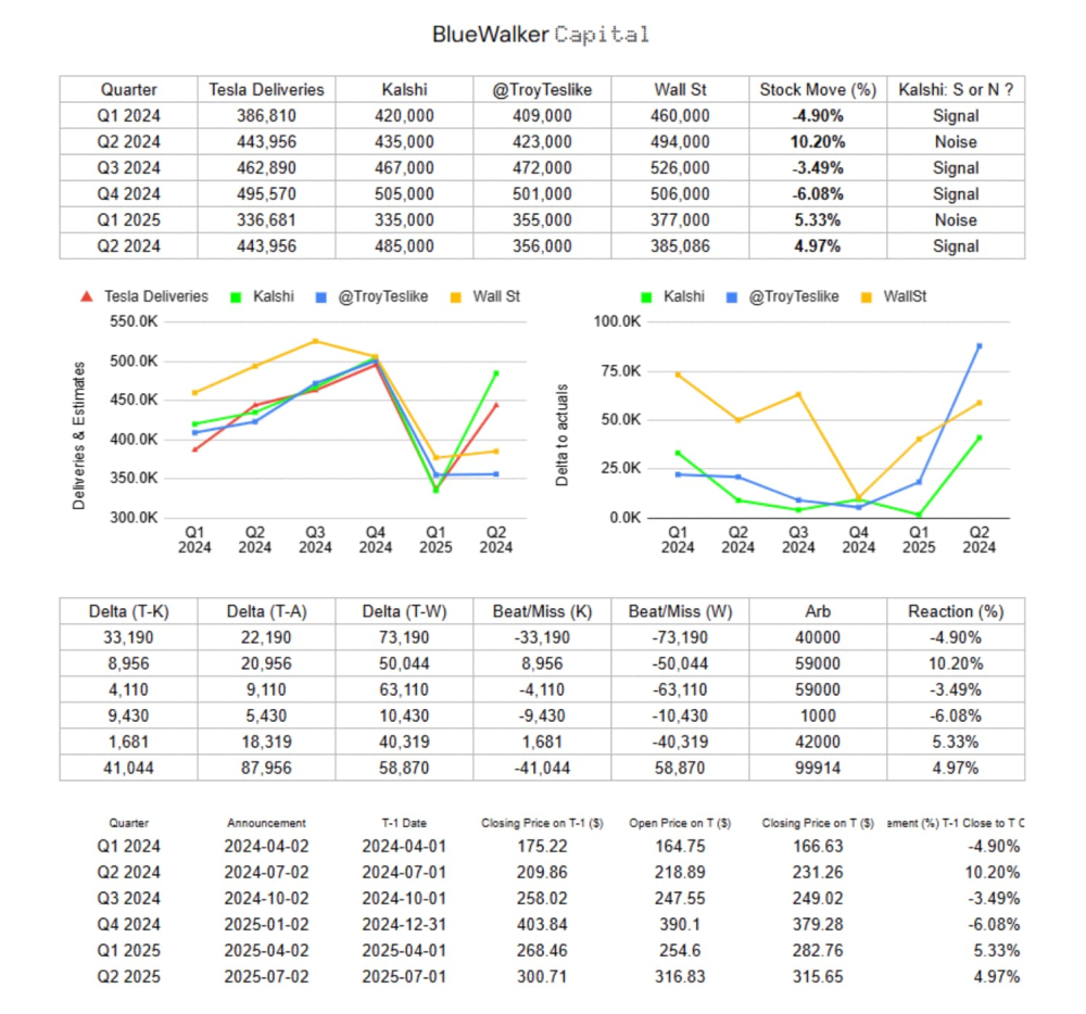 万字解析Polymarket和Kalshi：预测市场的运作逻辑和未来挑战-腾讯新闻