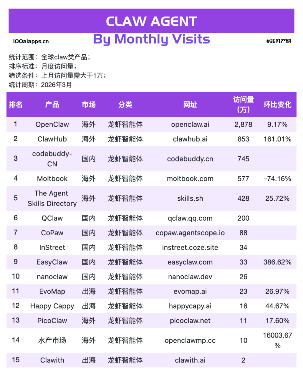 OpenClaw超过Manus之后，AI应用真正的变化才刚开始 · 原文图片 1