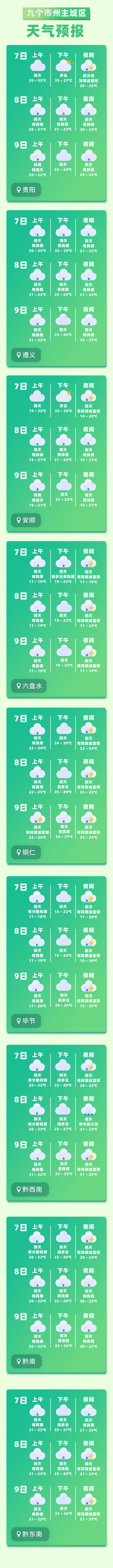 高考气象站|贵州省未来一周天气趋势预报