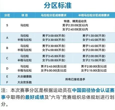 分区检录、分枪起跑！刺小力带你了解SABCDEF……_腾讯新闻